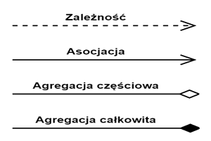 diagram-klas-uml